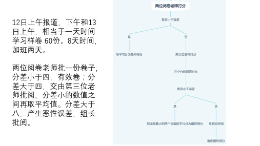 高考阅卷读后续写+课件-2025届高三英语一轮复习