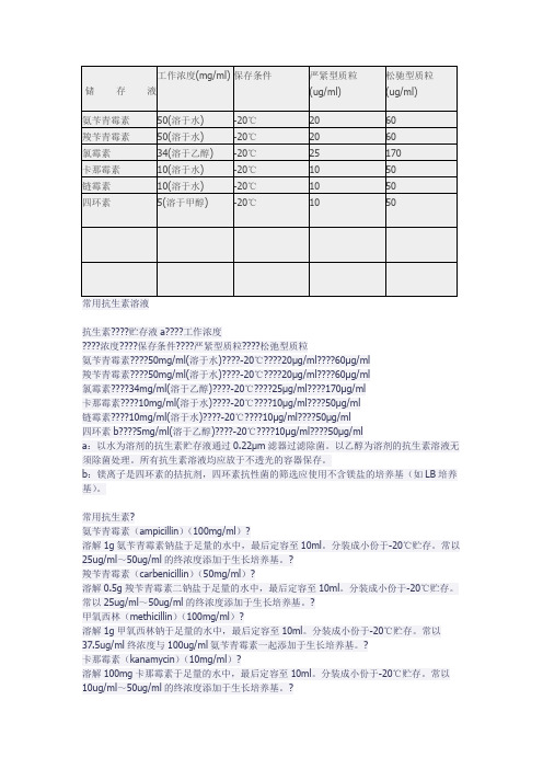 抗生素的配制