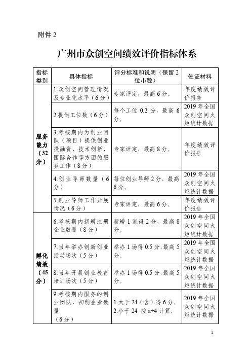 广州市众创空间绩效评价指标体系