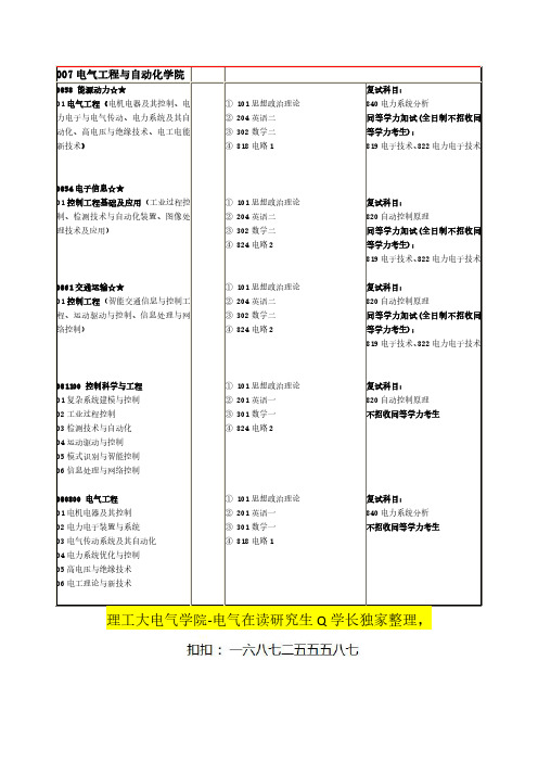 河南理工大学电气工程与自动化学院2021年考试科目和复试科目