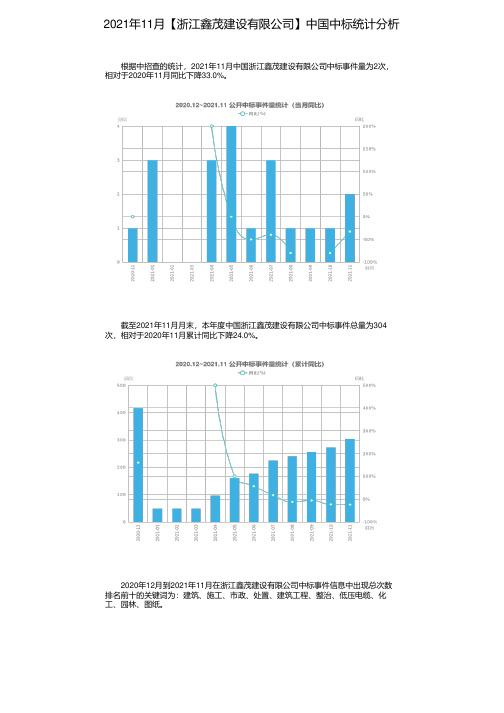 2021年11月【浙江鑫茂建设有限公司】中国中标统计分析