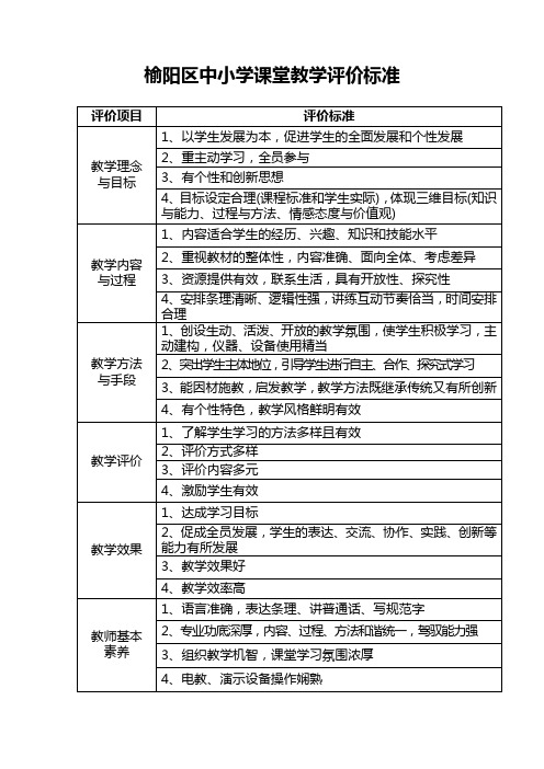 榆阳区中小学课堂教学评价标准