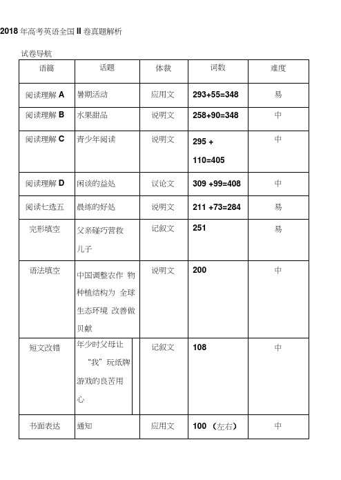 2018年高考英语全国2卷真题分析