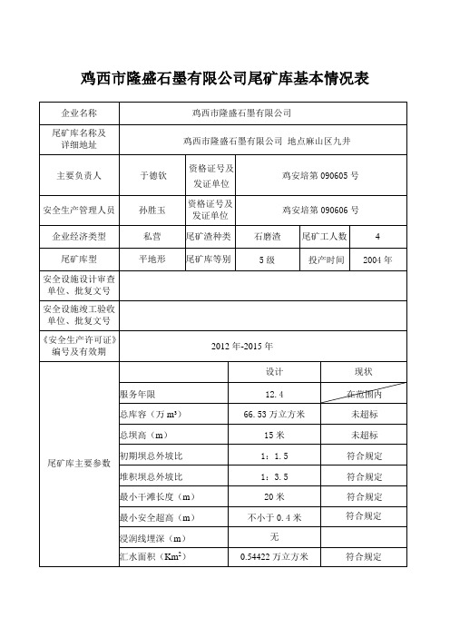 尾矿库情况表