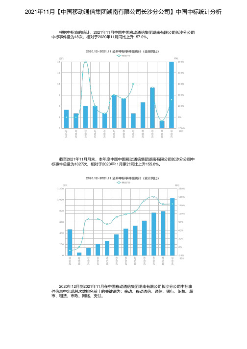 2021年11月【中国移动通信集团湖南有限公司长沙分公司】中国中标统计分析