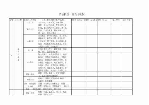 酒店投资预算一览表(模板)