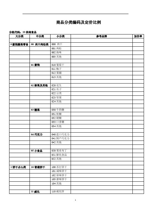 商品分类编码表