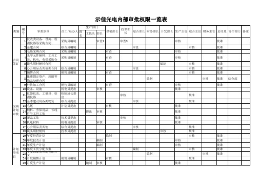 示佳光电内部权限一览表