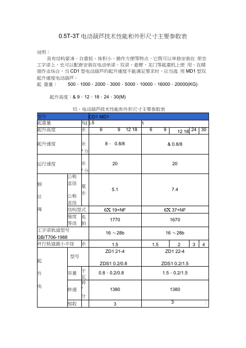 电葫芦技术参数