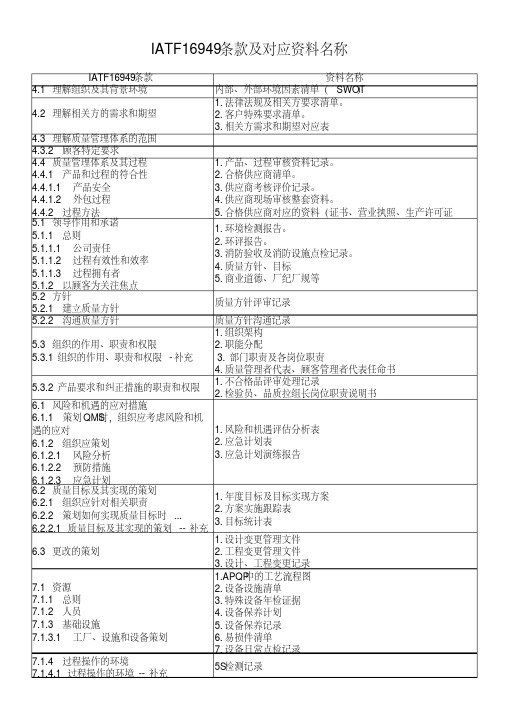 IATF16949条款及对应资料名称