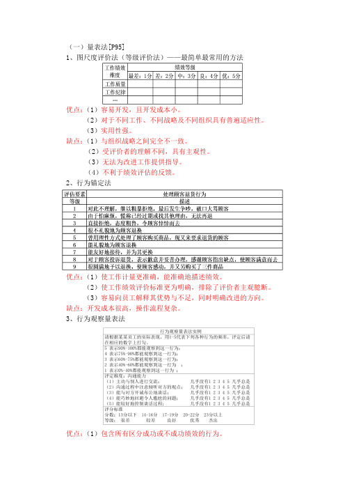 （一）量表法[p95]1、图尺度评价法（等级评价法）——最简单最常用的