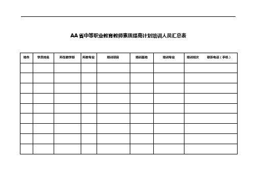 AA省中等职业教育教师素质提高计划培训人员汇总表