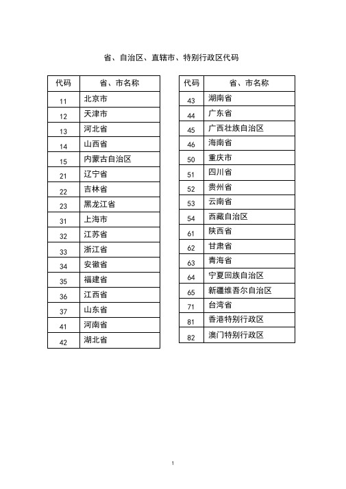 国家机关及行业分类代码