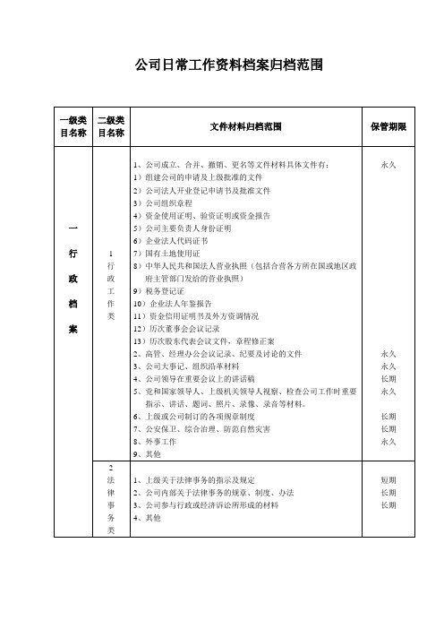 企业工作资料档案归档范围