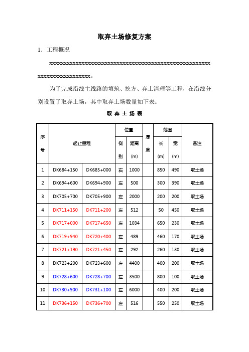 取弃土场修复方案