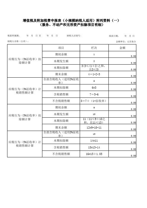 增值税及附加税费申报表(小规模纳税人适用)