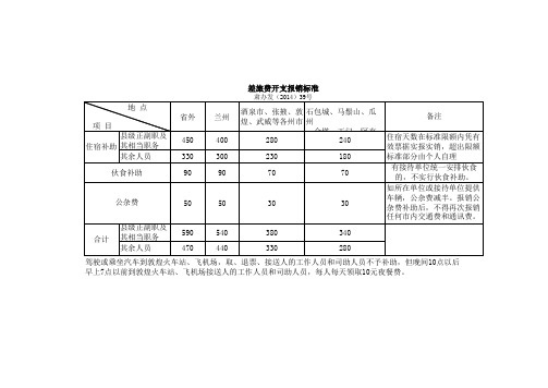 2014差旅费报销标准