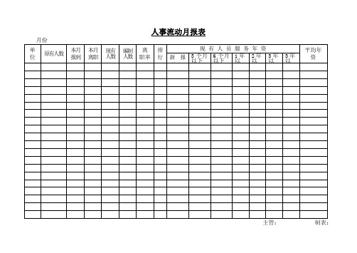 人事流动月报表格式Word表格