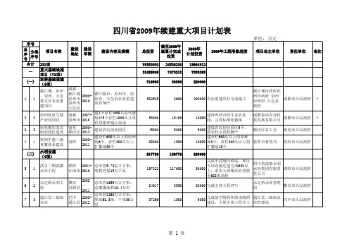 四川省2009年续建重大项目计划表