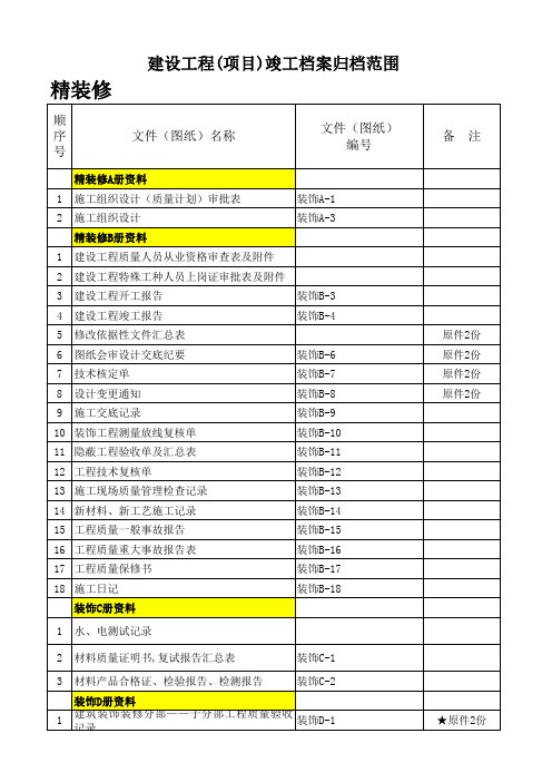 建设工程竣工档案归档范围----精装修