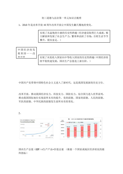 初三道法知识点