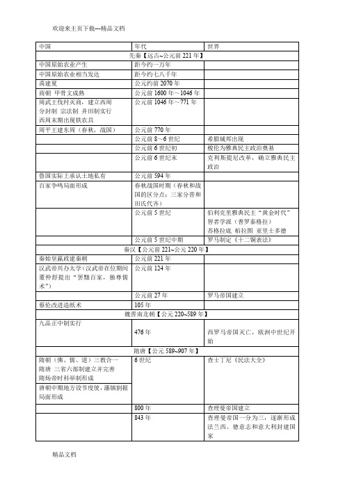 最新人教版高中历史必修大事年表