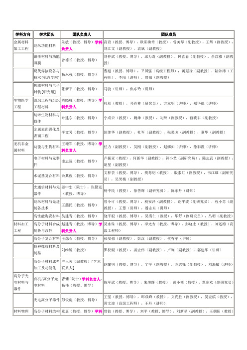 华南理工材料、化学系