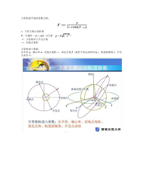 卫星轨道参数计算