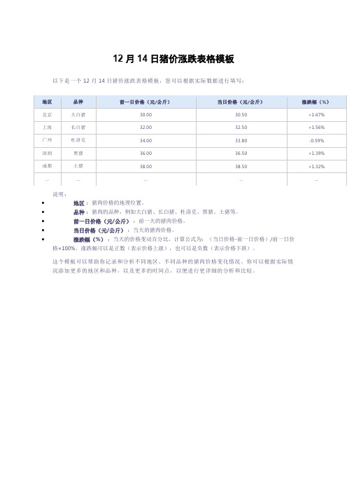 12月14日猪价涨跌表格