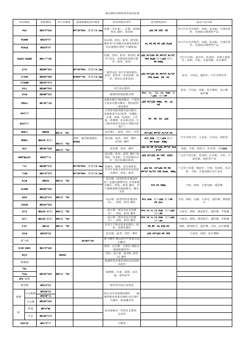 模具钢材及塑料基本使用标准