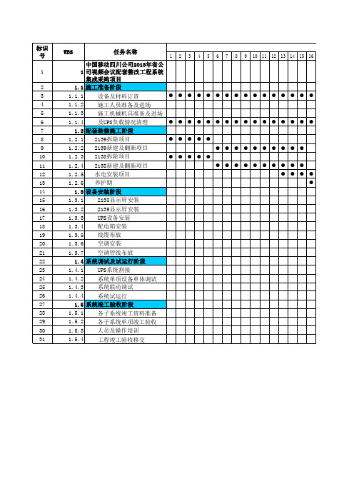 项目实施WBS进度计划表