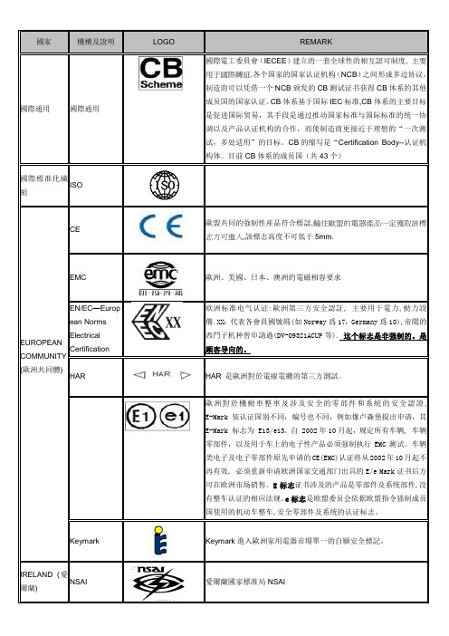 各国安规标志(061207)