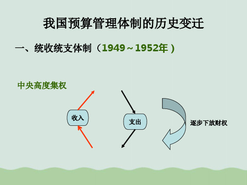 浅谈我国预算管理体制的历史变迁PPT(共17页)