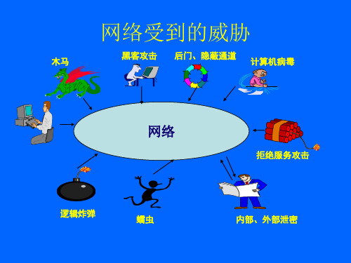 精选计算机与科学技术09本-24号-王启文-校园网络安全答辩