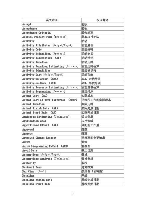 项目管理英文术语(2020年整理).pdf