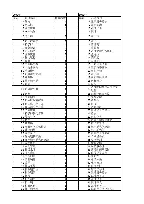 【国家自然科学基金】_遍历性_基金支持热词逐年推荐_【万方软件创新助手】_20140729