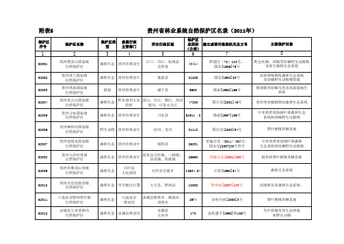 贵州省林业系统自然保护区名录(2011年)