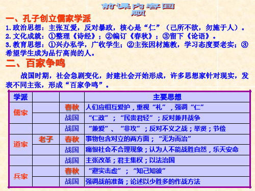 第12课 历史文物的仿制活动PPT课件