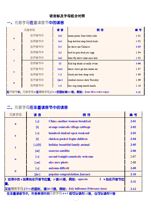 英语国际音标表与读音规则表word版修