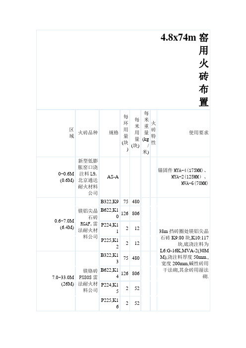 回转窑砖砌筑