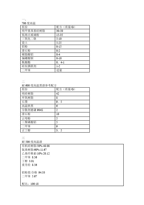 耐高温涂料配方