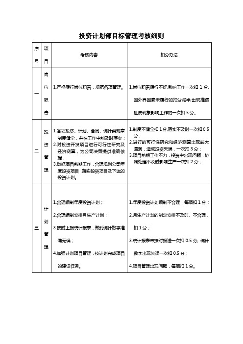 投资计划部、工程部目标管理考核细则