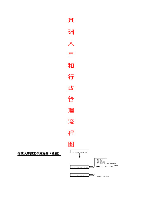 基础人事 “加” 个基础人事和行政管理流程图 全配图超详细 