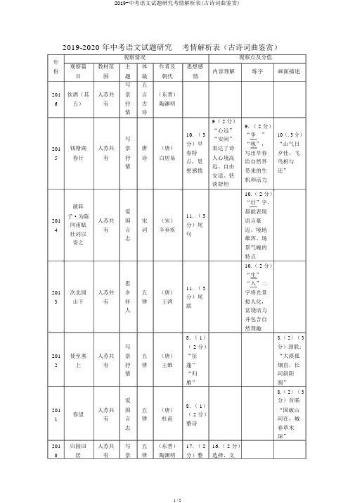 2019-中考语文试题研究考情分析表(古诗词曲鉴赏)