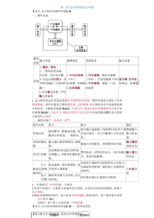 最新会计基础章节精品练习题第二章   会计软件的运行环境