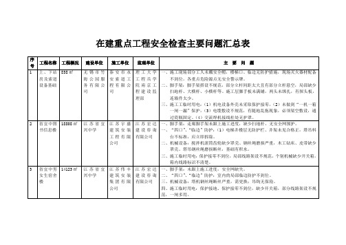 在建重点工程安全检查主要问题汇总表