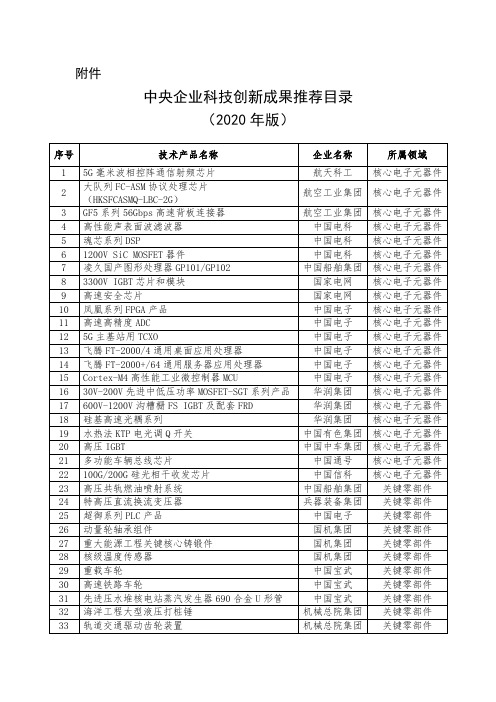 企业科技创新成果推荐目录(2020年版)