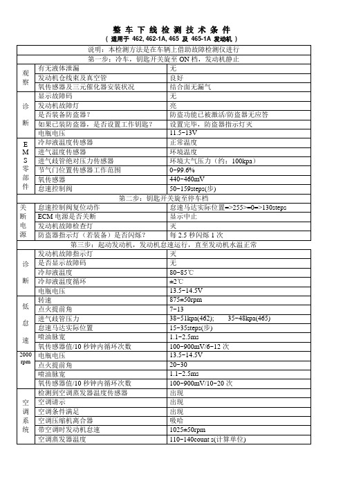 德尔福整车下线检测技术条件