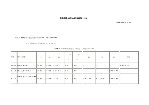 部分美标材质成分表