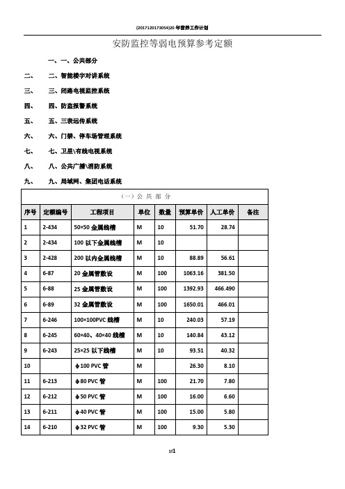 安防监控等弱电工程预算参考定额